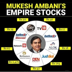 Mukesh Ambani Portfolio 2024